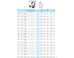 Bearing Specification Metric Tapered Roller Bearing