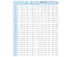 Bearing Specification 60 Series