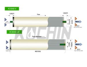 UF Membrane